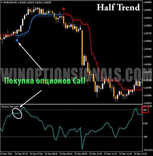 call buy signal