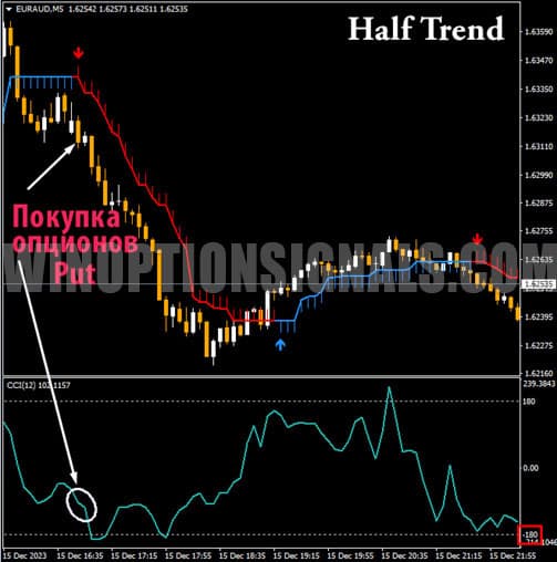 buy signal put