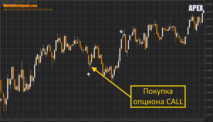Call option