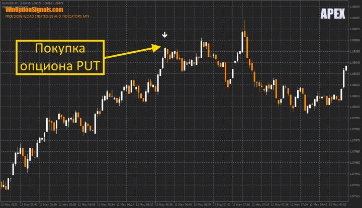 Put option