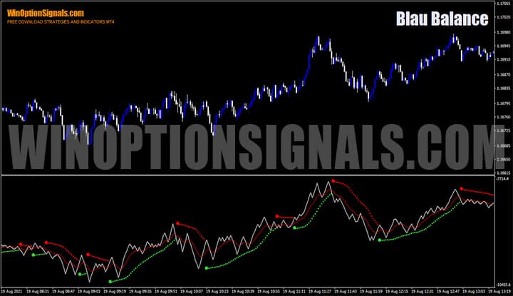 Binary options indicator Blau Balance