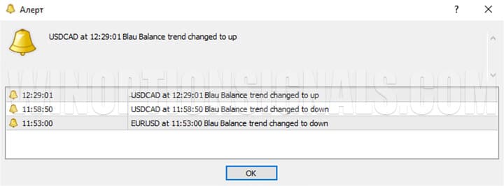 indicator signal for binary options Blau Balance