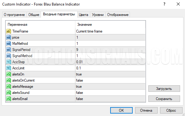 Setting up the indicator for binary options Blau Balance