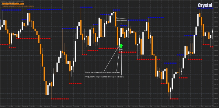 Call option