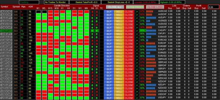 Indicator for binary options Dashboard Direction Trend