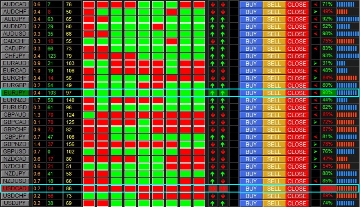 Dashboard Direction Trend indicator signals