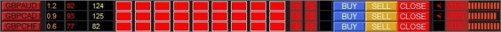 Signal from the Dashboard Direction Trend indicator