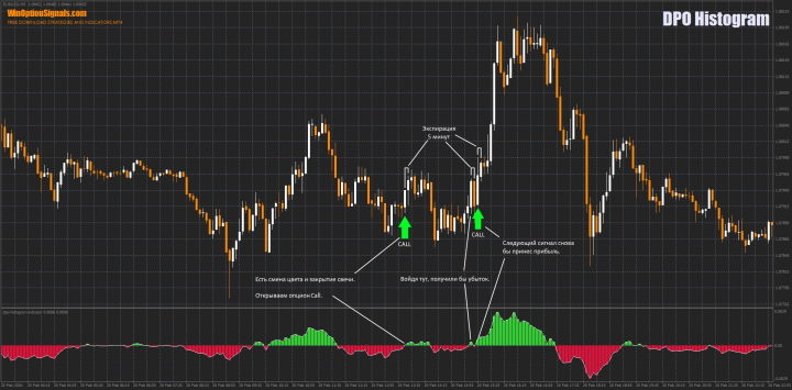 Call option