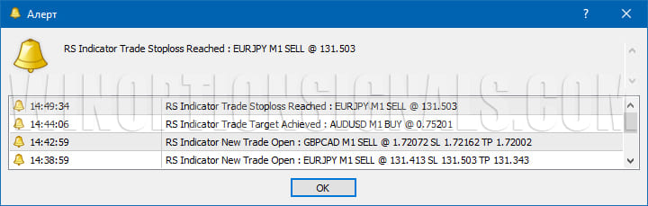 Reversal Scalping Indicator alerts