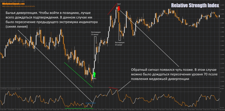 Call and Put option