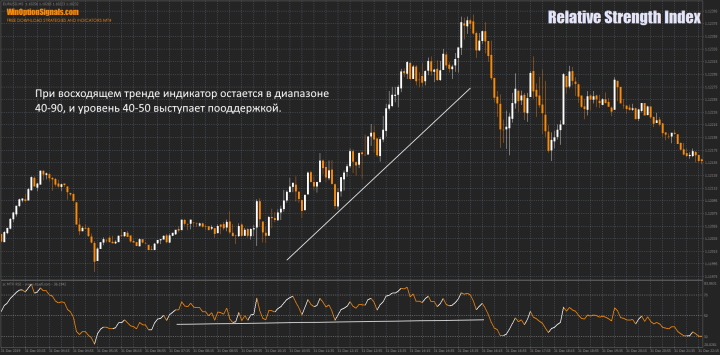 Uptrend