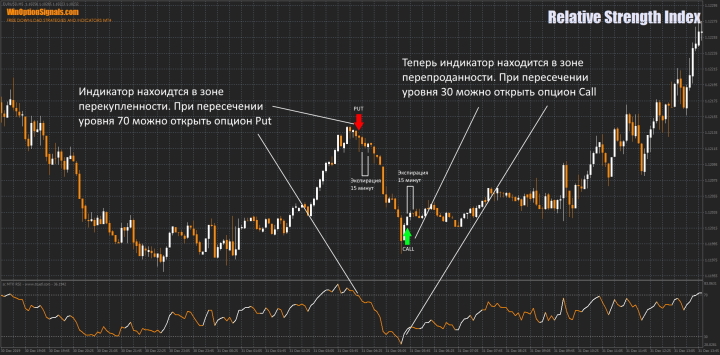 Call and Put option