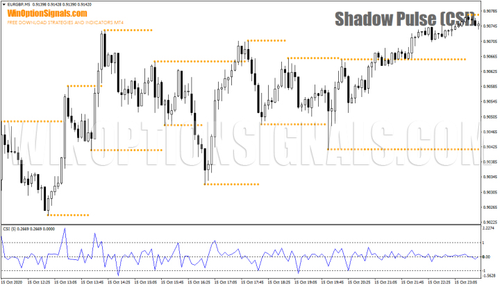 Shadow Pulse Template