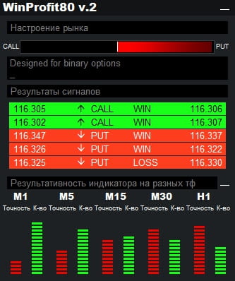 lista de señales indicadoras actuales de win-80