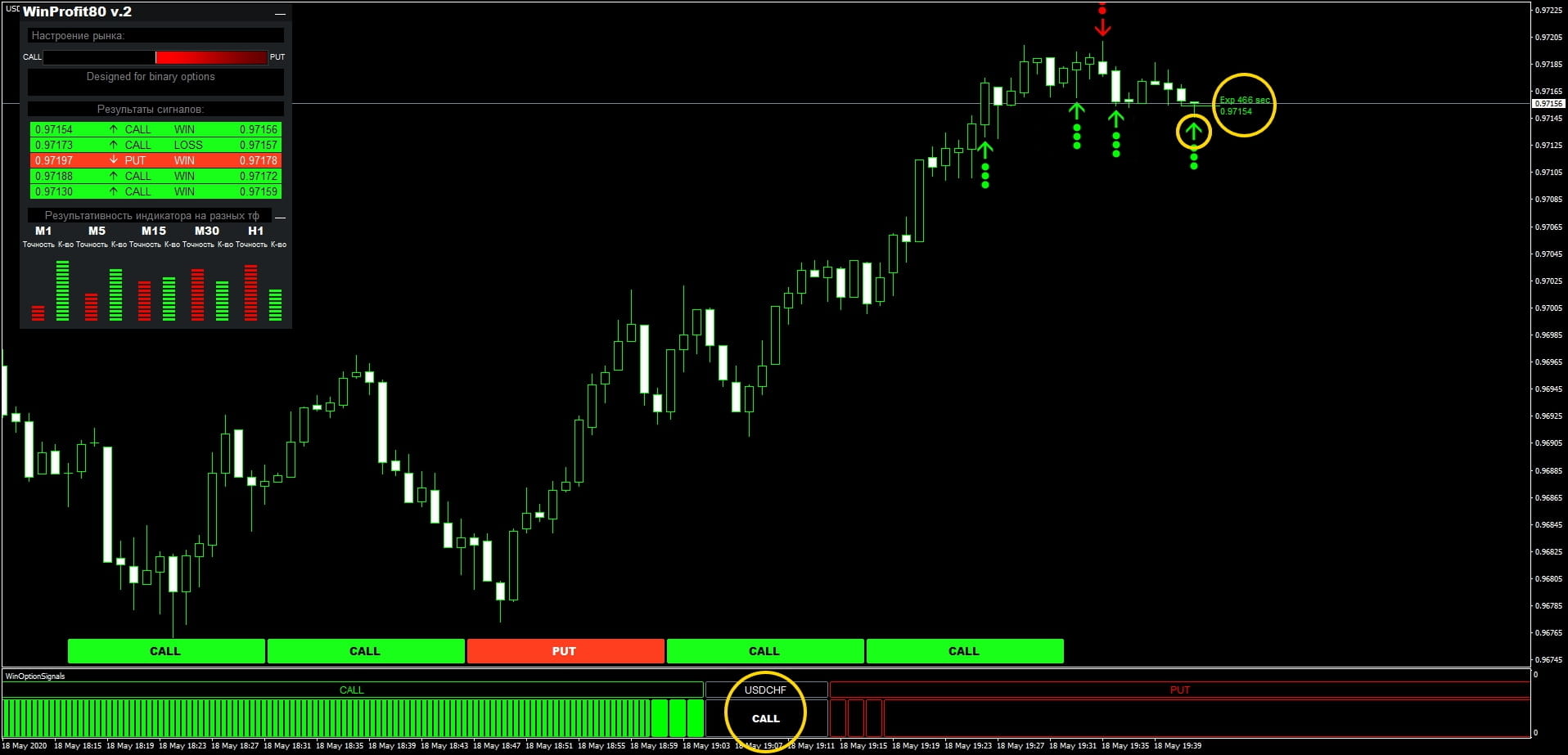 mostrando el indicador win-80 en el gráfico