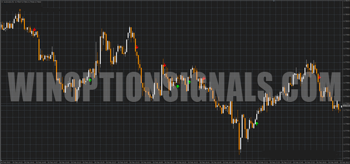 Example of KillBinarySignals-2 graph