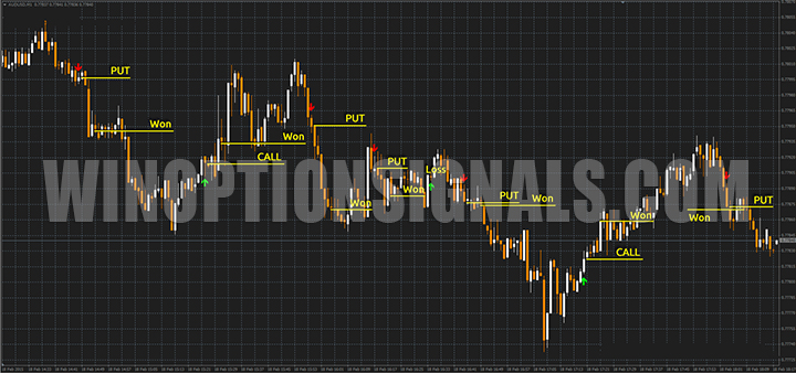 Signals on the KillBinarySignals-2 chart