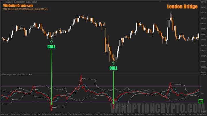 call option buy signal