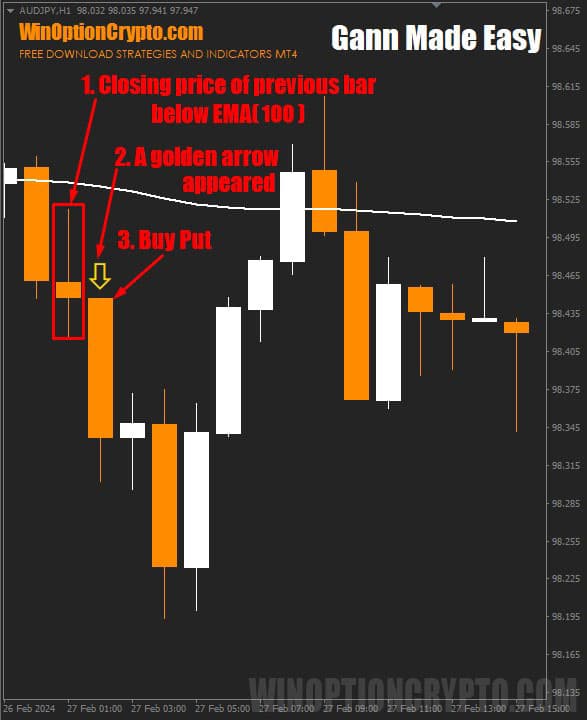 put option buy signal