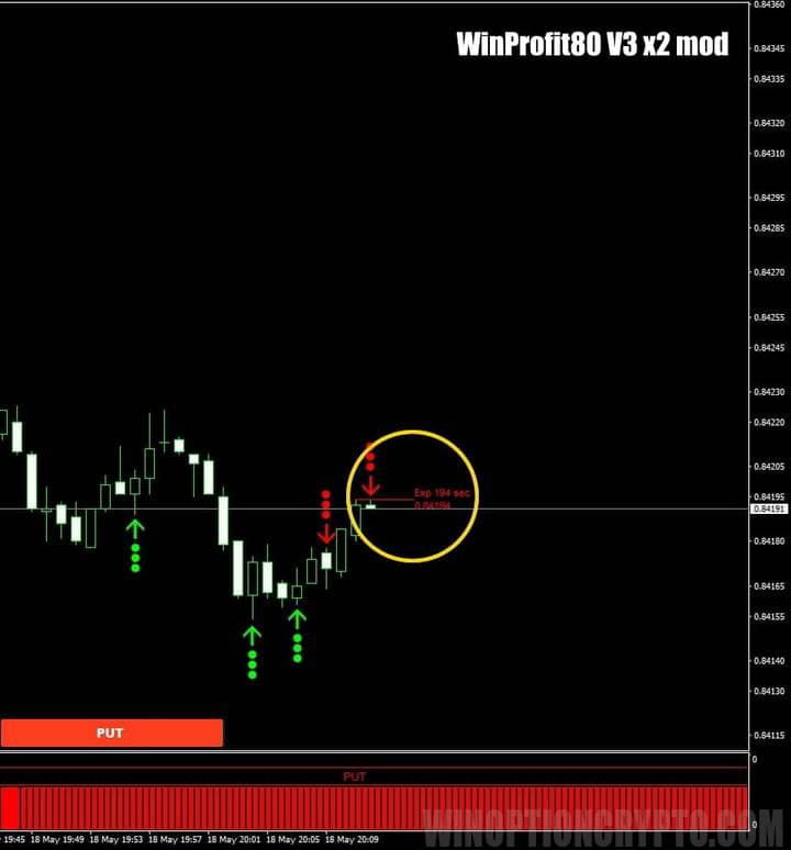 buy put signal