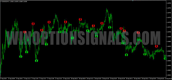 Neural Network Indicator chart