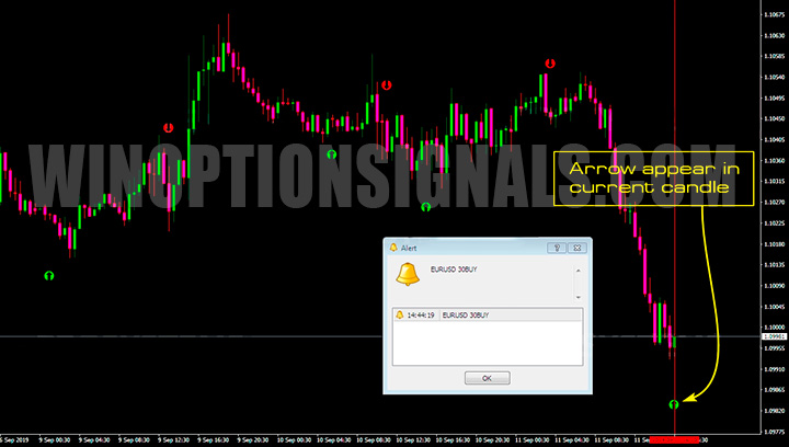 Neural Network Indicator Alerts