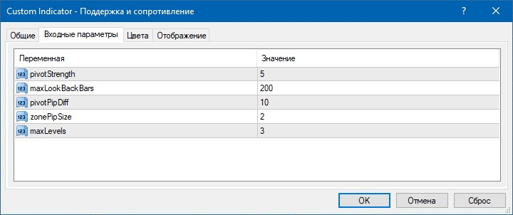Support and Resistance Indicator Settings