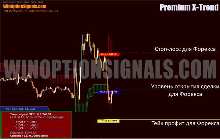 levels in premium-x-trend