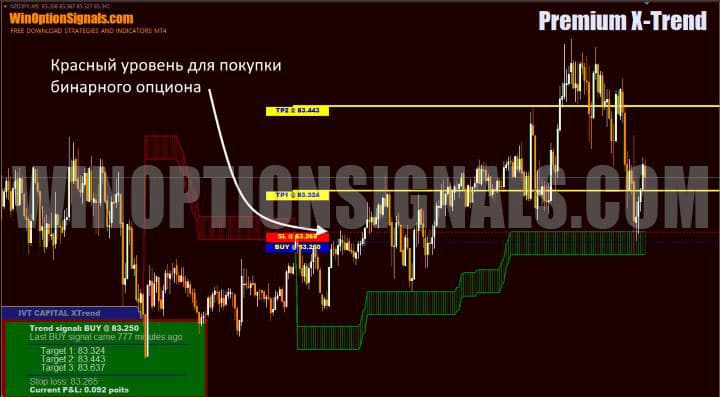 transaction opening levels in premium-x-trend
