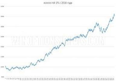 Results for the AUD/USD pair