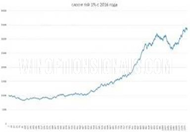 Results for the CAD/CHF pair