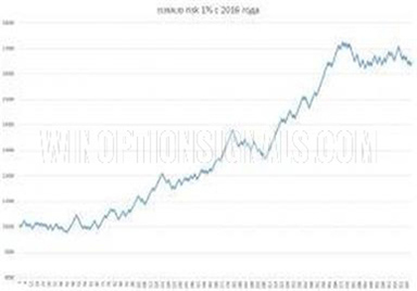 Results for the EUR/AUD pair