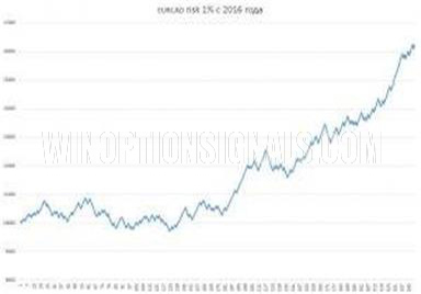 Results for the EUR/CAD pair