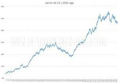 Results for the GBP/CHF pair