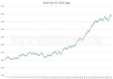 Results for the GBP/JPY pair