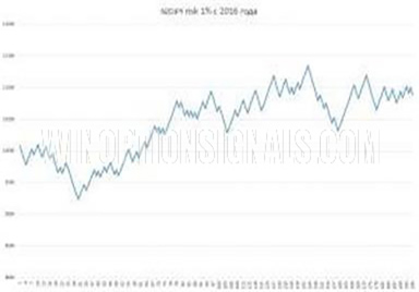 Results for the NZD/JPY pair