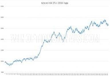 Results for the NZD/USD pair