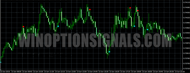 Super Point signal