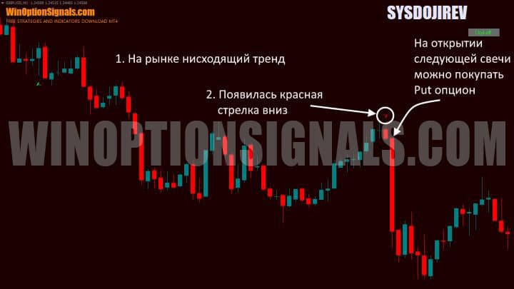 signal to buy put option