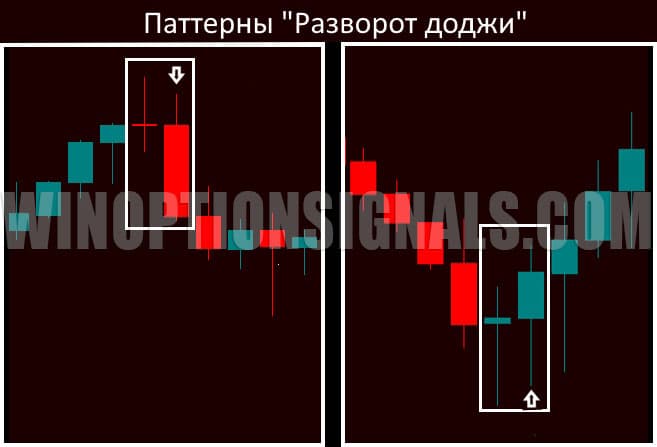patterns in sysdojirev