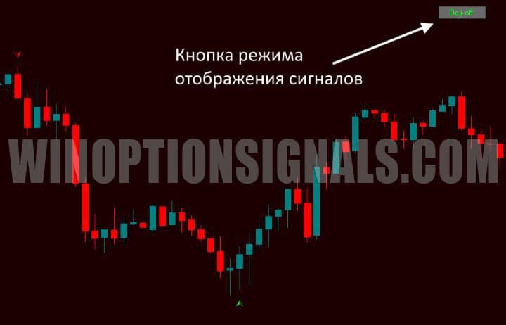 displaying signals in sysdojirev