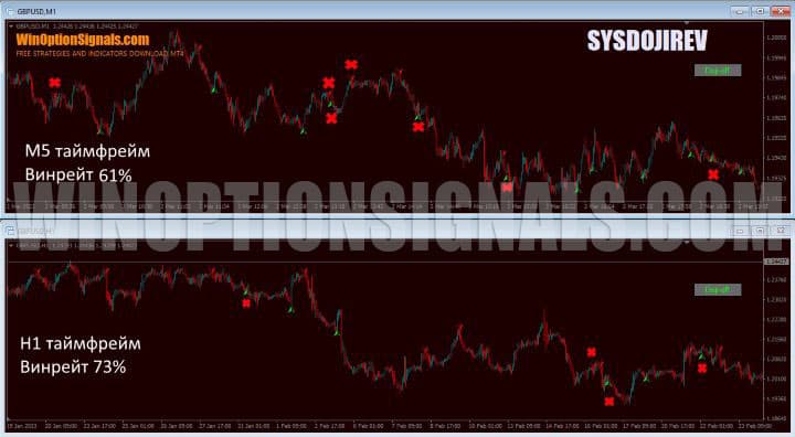 timeframes in sysdojirev