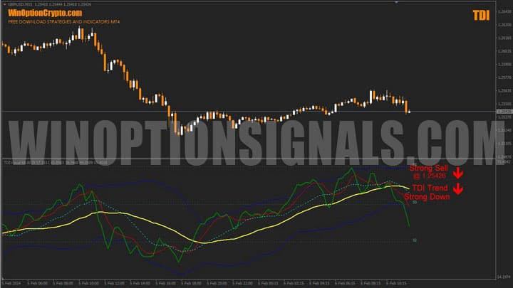 tdi chart