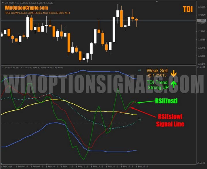 rsi line to tdi
