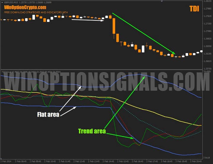 volatility in tdi
