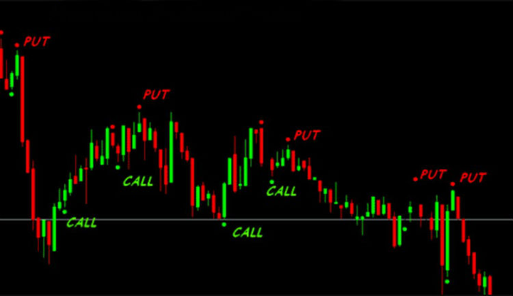 Six Seconds Trades chart