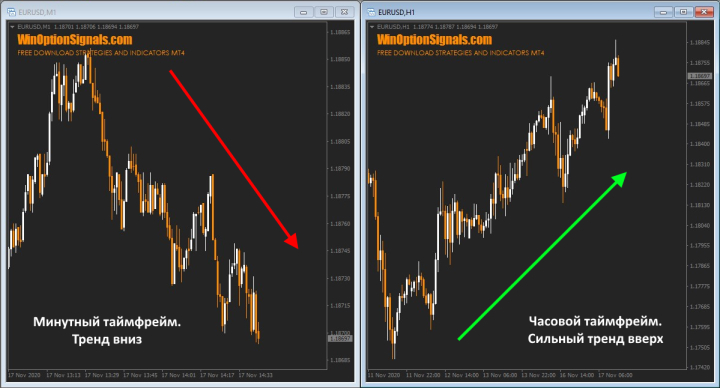 trend comparison