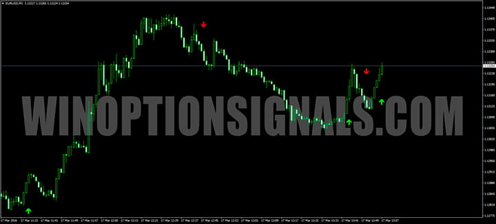 Stopreversal chart photo