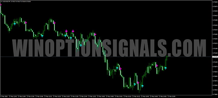 Bykovtrend chart example