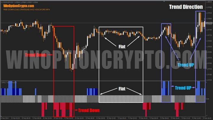 signals in trend direction